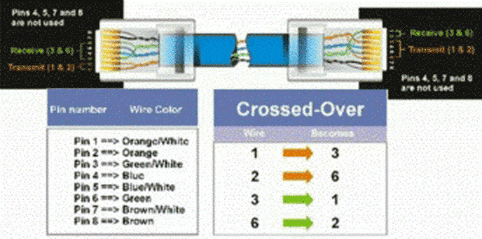 RJ-45 Ethernet Cable Wiring Diagram | SilentWay.com